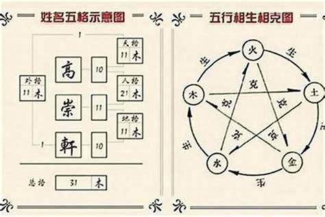 姓名三才五行|三才數理:三才五格,吉凶配置表,